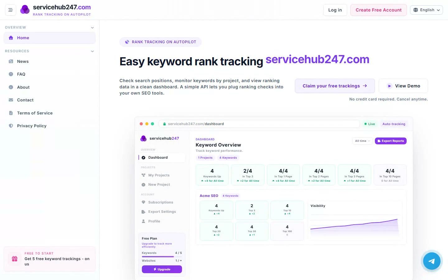 Set up, track and report - end to end